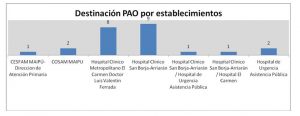 destinacion-pao