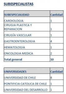 subespecialistas