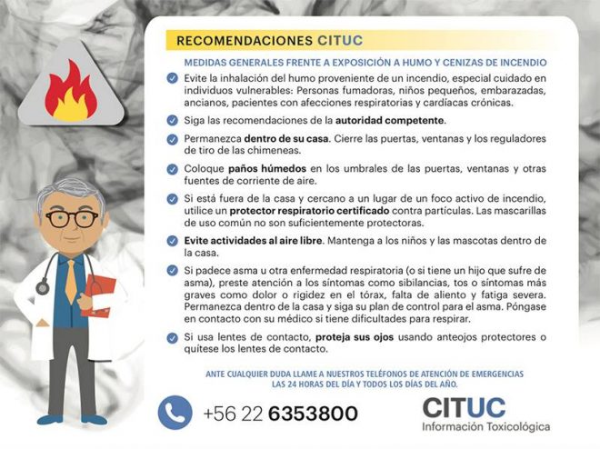 cictuc